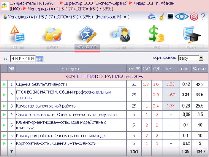 Матрица kpi. КПИ это в школе. Матрица КПИ для программиста. KPI Drive.