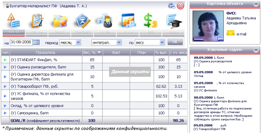 Kpi бухгалтера. Матрица KPI для главного бухгалтера. KPI для главного бухгалтера показатели. КПЭ для бухгалтерии. КПЭ для главного бухгалтера.