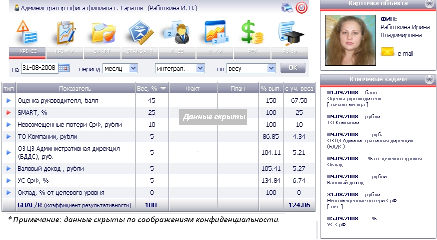 Kpi администратора. Показатели KPI для администраторов. KPI администратора салона красоты. KPI для администратора салона. KPI В салоне красоты.