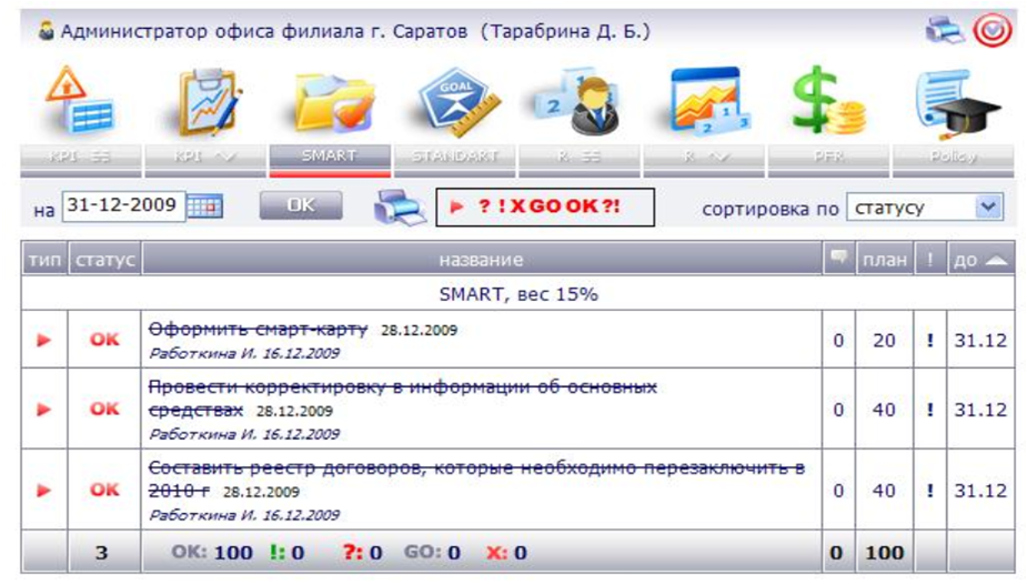 Kpi администратора. Показатели KPI для администраторов. KPI администратора салона красоты. KPI администратора клиники.