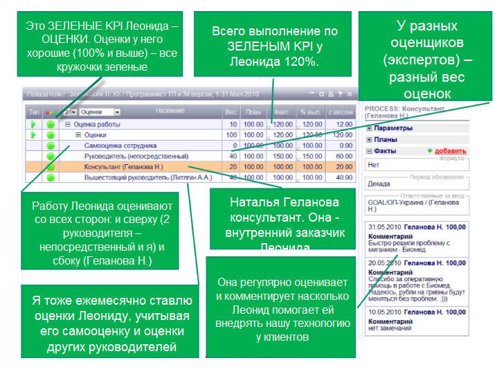 Кпи 3. Kpi-drive. внутренний заказчик это. кпи 3в-6.