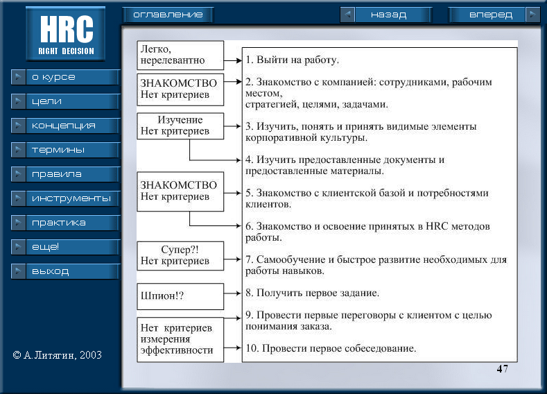 Kpi администратора. KPI для администратора салона красоты таблица. KPI администратора салона красоты. Таблица KPI для салона красоты.