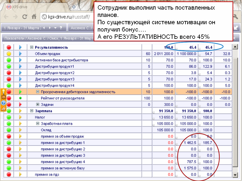 Установленные kpi