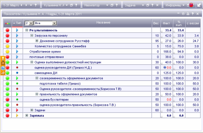 Kpi 4. KPI-Drive в Леруа Мерлен. KPI Drive. Loran-c КПИ-4.