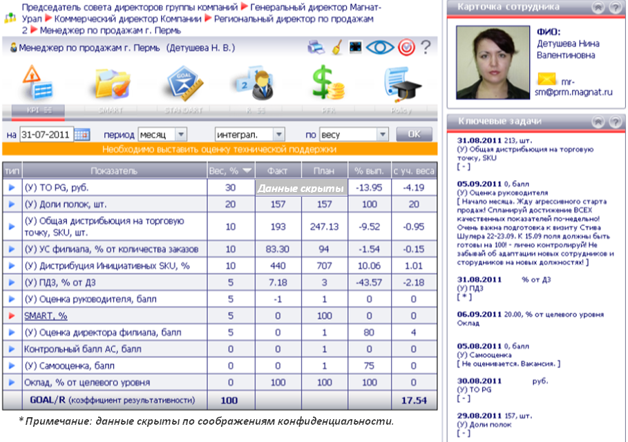 Kpi 2