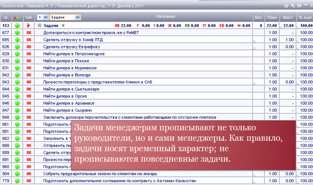 Kpi задачи. Смарт задачи KPI. Постановка задач для менеджера. Планы задач для менеджеров по продажам. Smart задачи для менеджера.