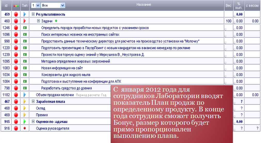 Программа полная информация