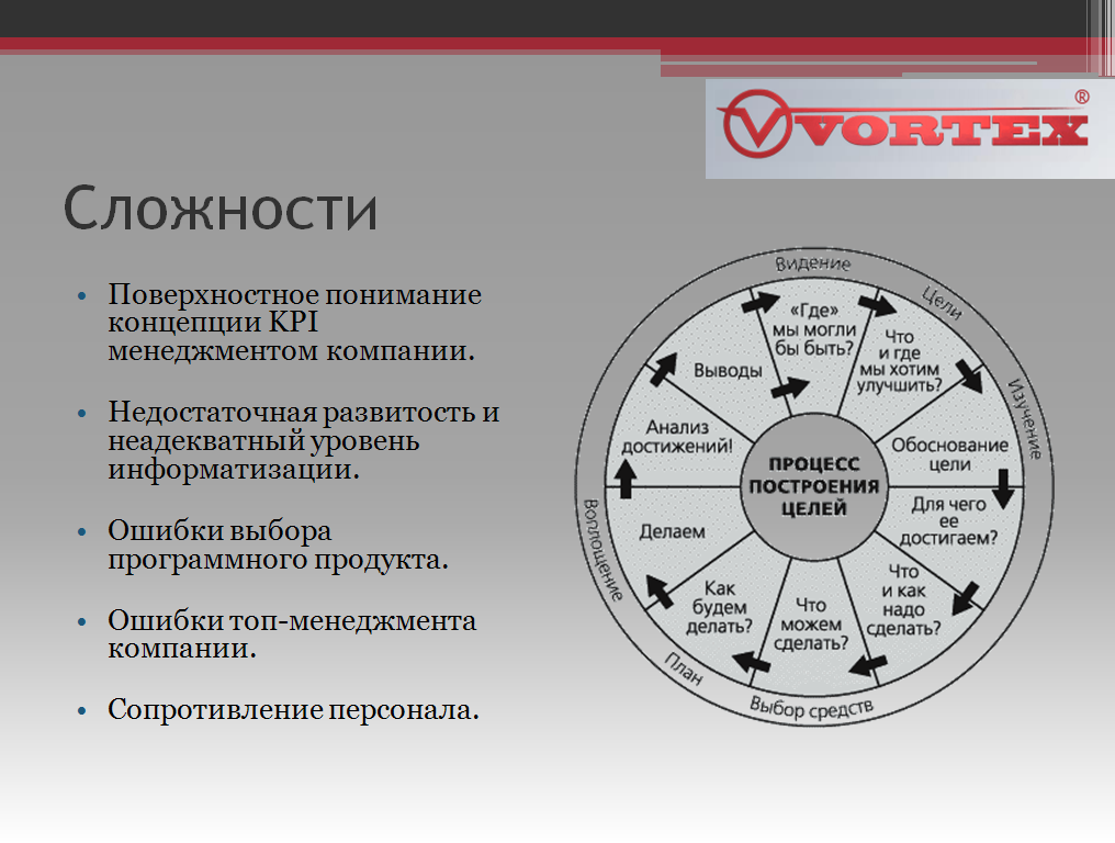 Установить kpi