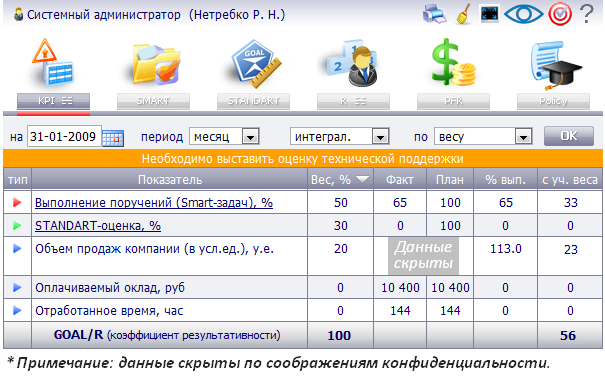 Kpi администратора. KPI системного администратора. KPI для системного администрирования. Показатели KPI для системного администратора. Показатели работы системного администратора.