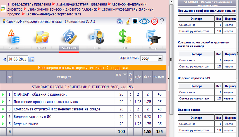 Kpi администратора. KPI регионального менеджера. KPI менеджера по сопровождению клиентов. KPI менеджера по продажам пример. KPI для менеджера по сопровождению.