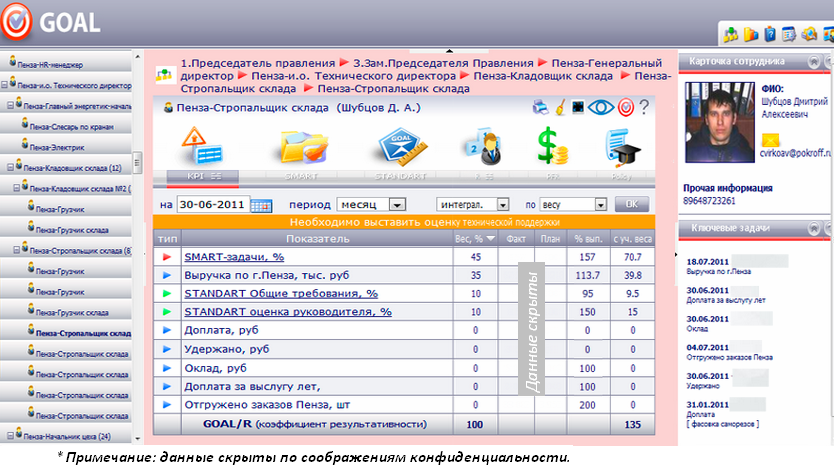 Kpi склада. Показатели KPI для заведующего складом. KPI кладовщика склада. Склад кладовщик показатели KPI. KPI сотрудников склада.