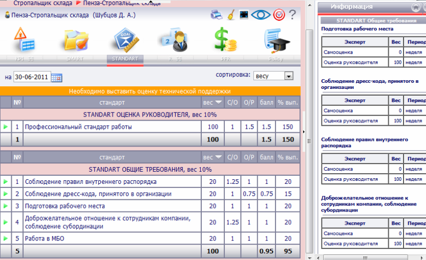 Kpi склада. Показатели KPI для заведующего складом. KPI сотрудников склада. KPI кладовщика склада. Склад кладовщик показатели KPI.