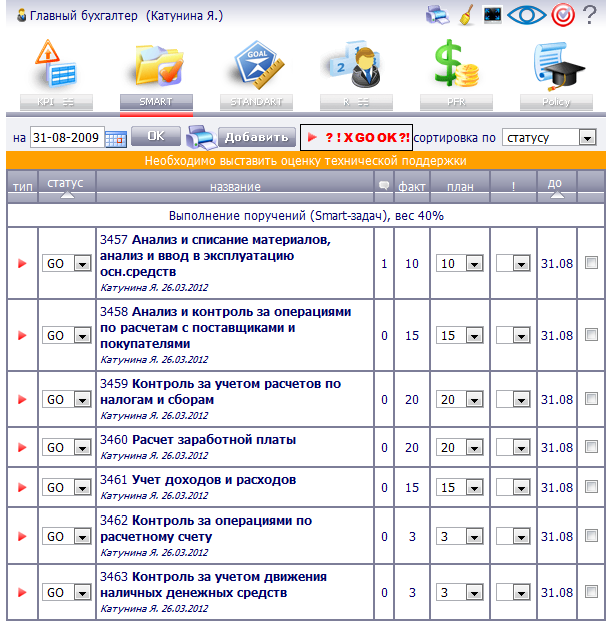 Kpi бухгалтера. KPI ключевые показатели эффективности для главного бухгалтера. Показатели КПЭ для главного бухгалтера. Показатели KPI для бухгалтера. Матрица KPI для бухгалтера.