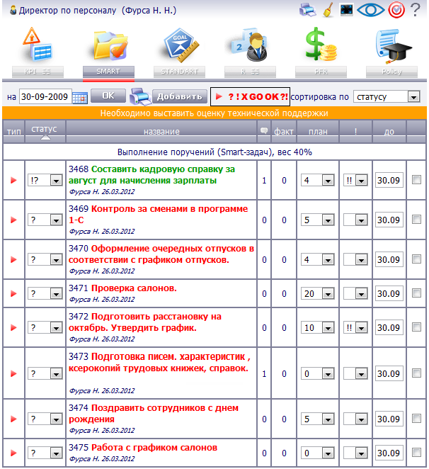 Матрица kpi