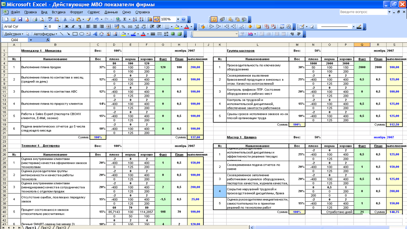 Расчеты организация excel. Таблицы с показателями эффективности (KPI).. Таблица расчета KPI. Таблица учета KPI В excel. Таблица эффективности менеджера по продажам.
