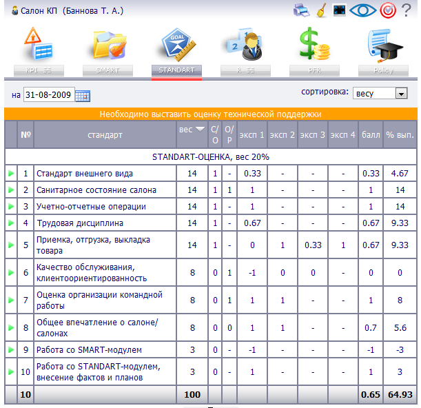 Таблица kpi