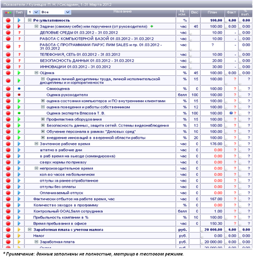 Kpi администратора. KPI системного администратора. Показатели KPI для администраторов. Показатели работы системного администратора. KPI для системного администрирования.