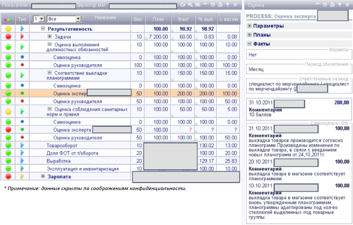 Kpi магазина