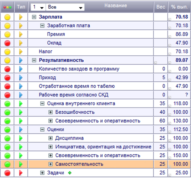 Kpi бухгалтера. Матрица KPI для бухгалтера. Матрица KPI для главного бухгалтера. Пример матрицы KPI для главного бухгалтера. KPI для главного бухгалтера показатели.