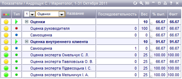 Kpi маркетолога