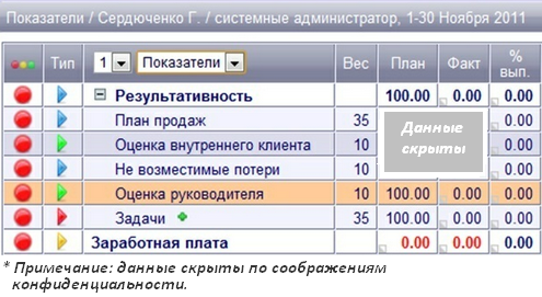 Kpi администратора. Матрица КПЭ. Показатели KPI для администраторов. Показатели KPI для системного администратора. KPI для системного администрирования.