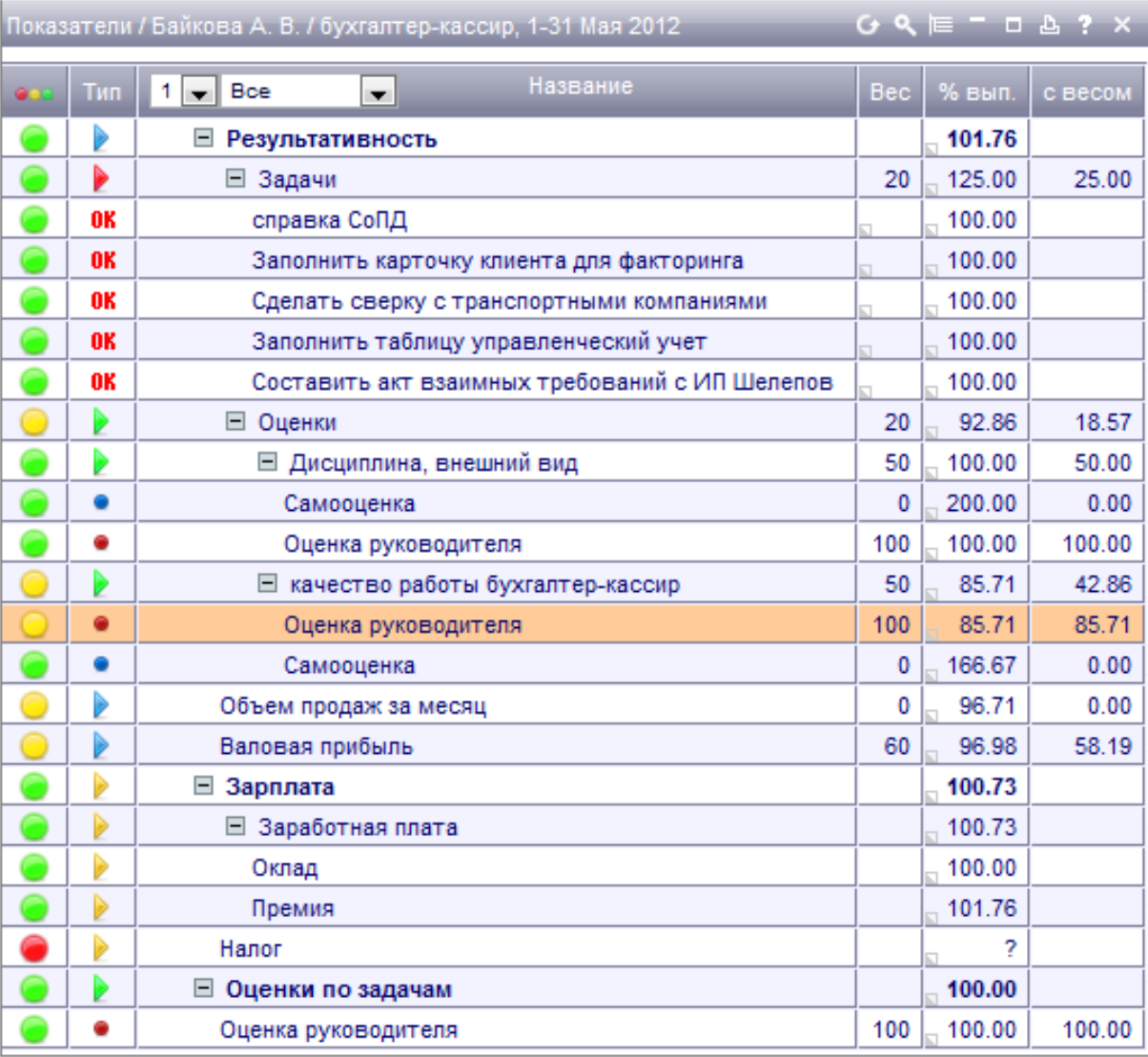 KPI-DRIVE