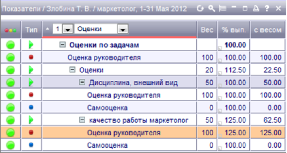 Kpi маркетолога