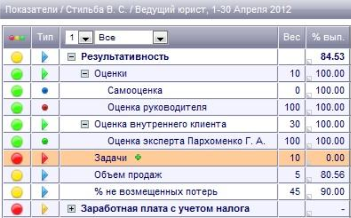 Kpi юриста