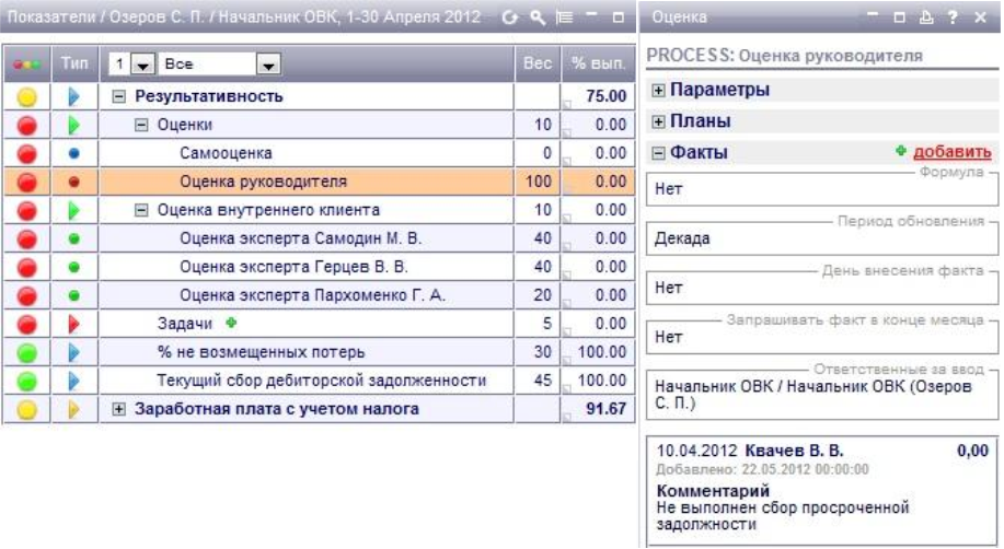 Kpi примеры отделов. KPI показатели для руководителя отдела. Матрица KPI руководителей. Матрица KPI для менеджера проекта. КПЭ для руководителя строительного отдела.