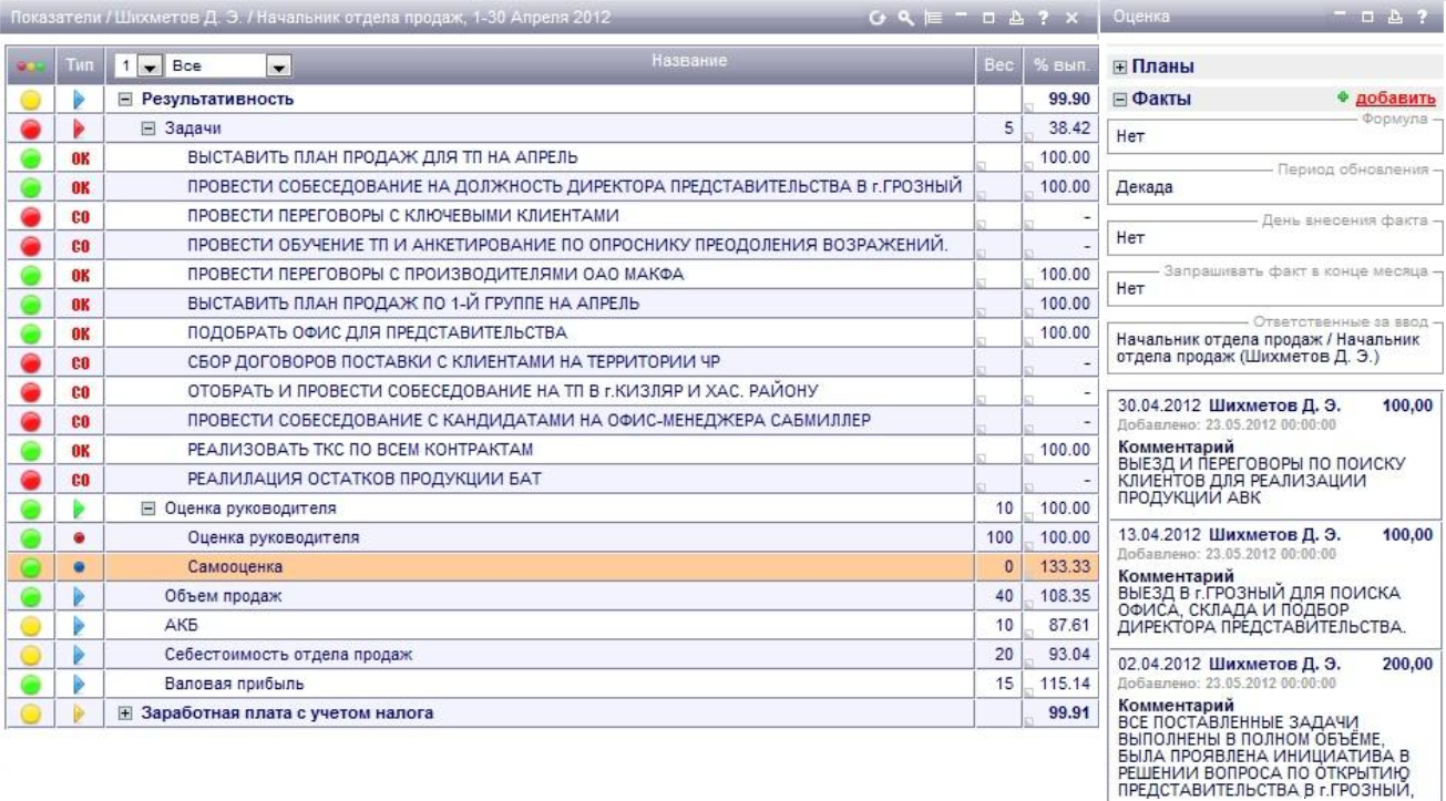 План kpi. KPI торгового представителя. КПЭ для руководителя отдела. Планирование руководителя отдела продаж. Показатели KPI для руководителя.