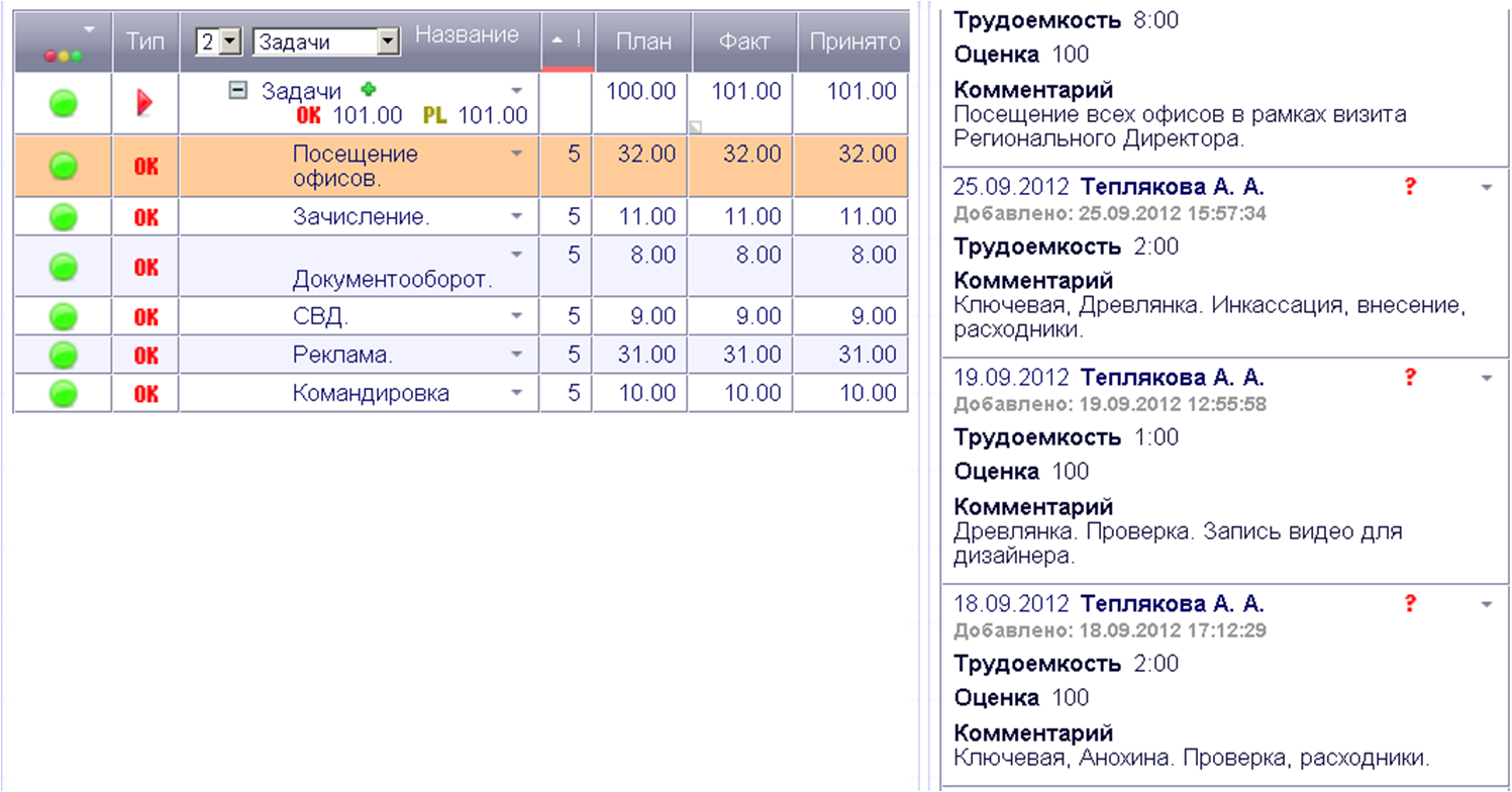 Kpi план факт