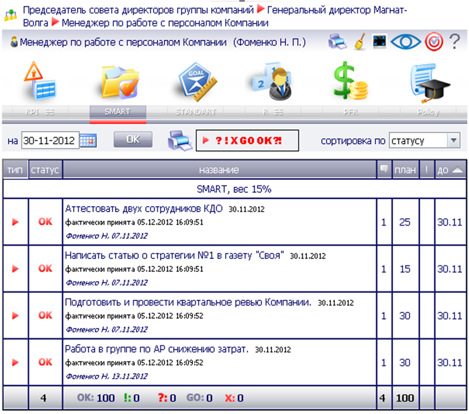 Kpi задачи. Смарт задачи для КПЭ. Смарт задачи KPI менеджера. Смарт задачи для HR. Смарт задачи для кадровиков.