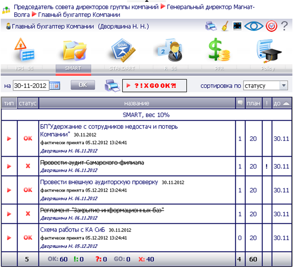 Kpi бухгалтера. KPI для главного бухгалтера показатели. Ключевые показатели эффективности бухгалтера KPI. KPI ключевые показатели эффективности для главного бухгалтера. Матрица KPI для главного бухгалтера.