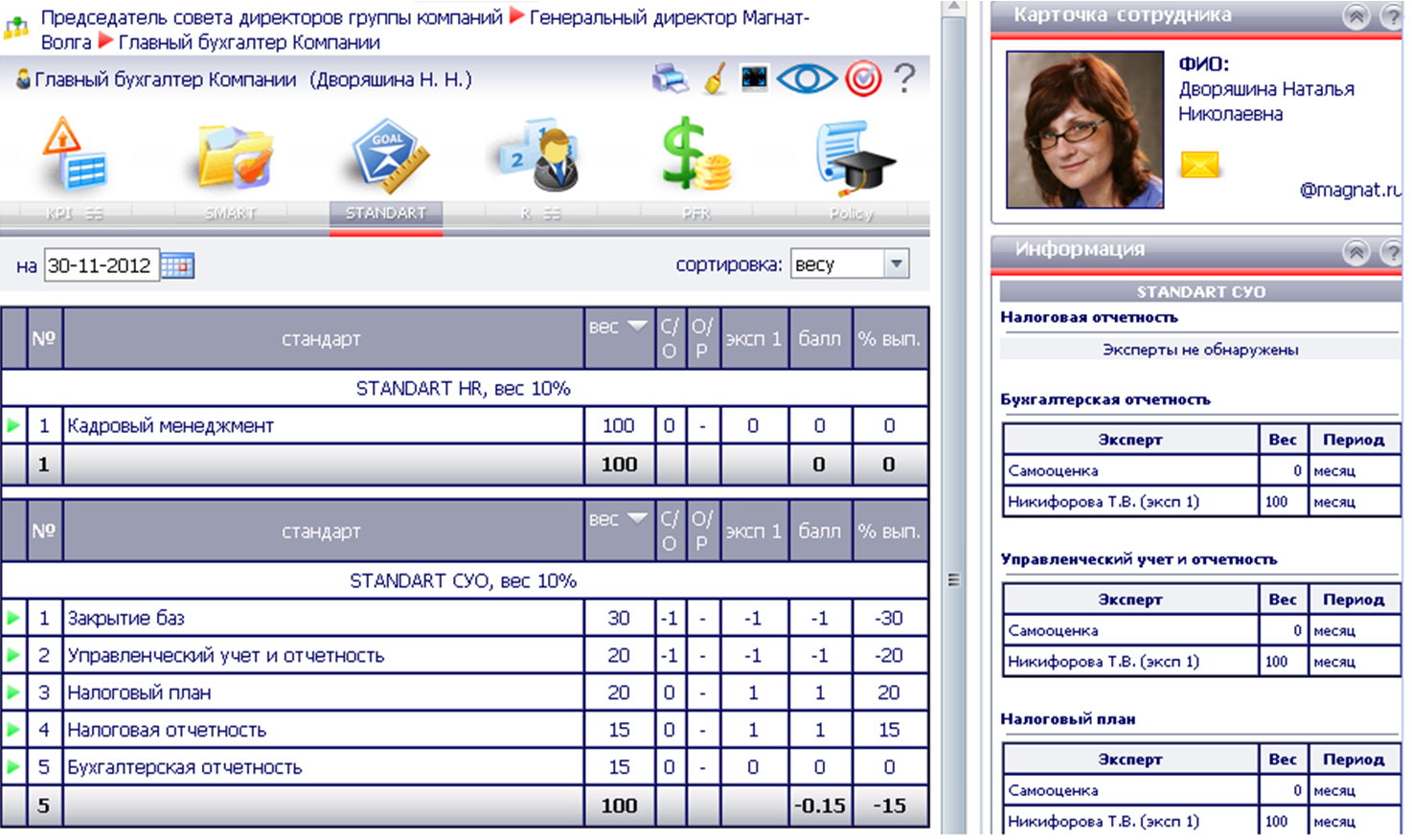 Матрица KPI для главного бухгалтера. KPI ключевые показатели эффективности для главного бухгалтера. Критерии KPI главного бухгалтера. Показатели КПЭ для бухгалтерии.