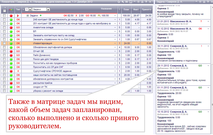 Kpi примеры отделов. KPI кладовщика склада. KPI склада, KPI сотрудников склада. KPI для начальника отдела комплектации. Показатели KPI для начальника склада.