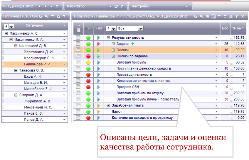 Kpi администратора. KPI специалиста по внедрению программного обеспечения. Матрица КПИ отдела продаж. Штатная матрица отдела продаж. КПЭ для специалиста по качеству аэропорта.