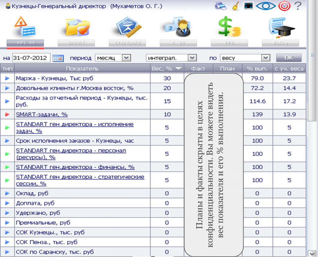 Матрица kpi