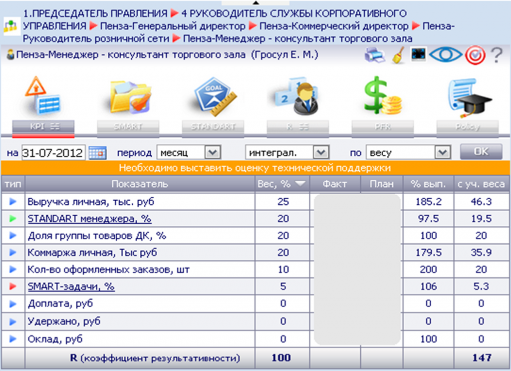 Kpi магазина