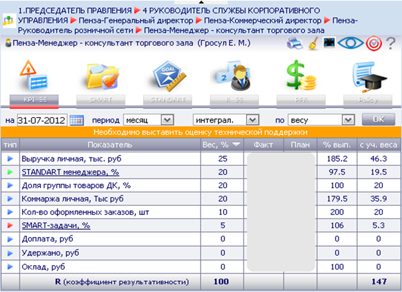 Kpi Для Менеджера По Продажам