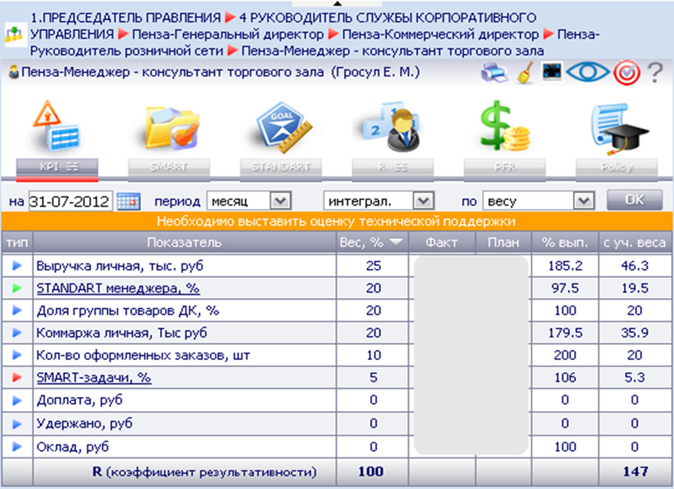 Матрица kpi