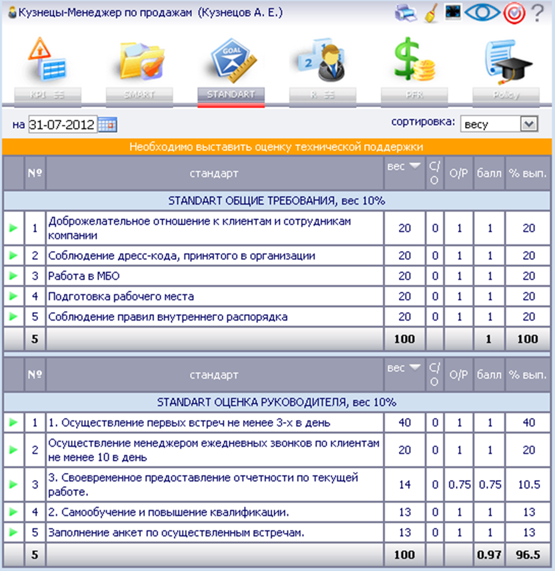План kpi это