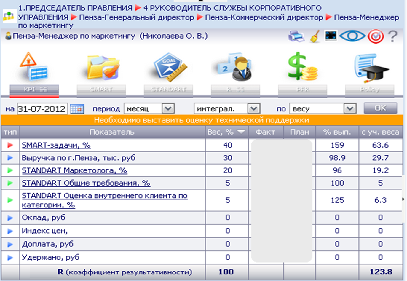 Kpi маркетолога