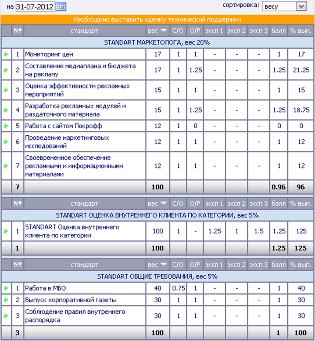 Положение о kpi на предприятии образец пример