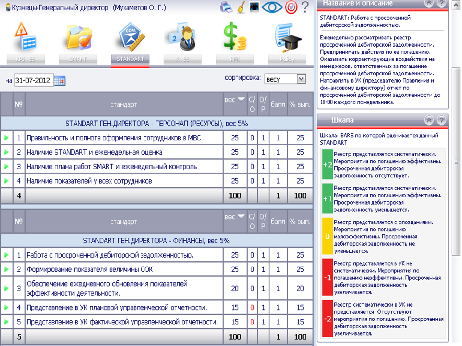 Kpi Для Менеджера По Продажам