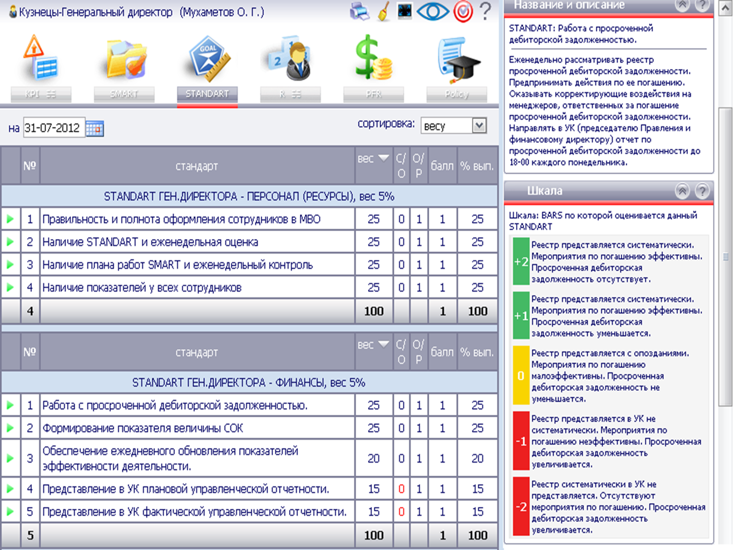 Финансовые kpi. Ключевые показатели эффективности KPI для производственной компании. Ключевые показатели эффективности КПЭ это. КПЭ для генерального директора пример. Системы KPI для сотрудников.