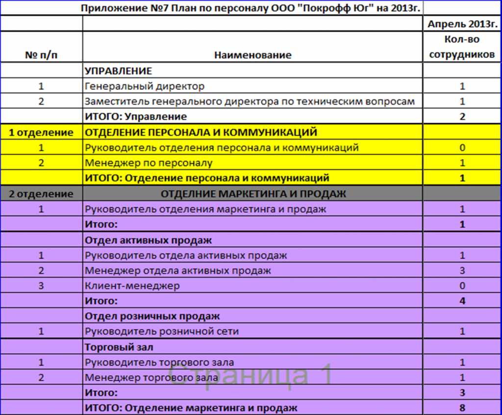 Штат сотрудников образец. Штатное расписание компании. Штатное расписание производственного предприятия. Штатное расписание строительной компании. Штатное расписание предприятия завода.