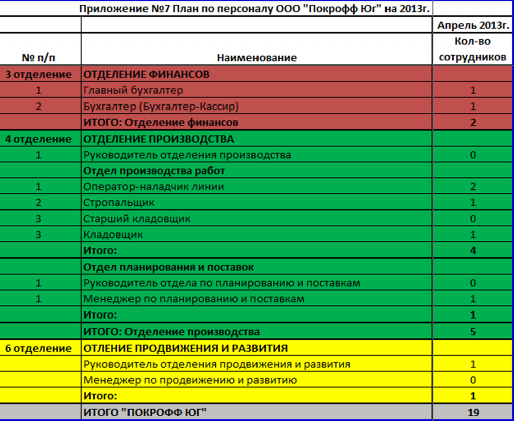 Kpi 2