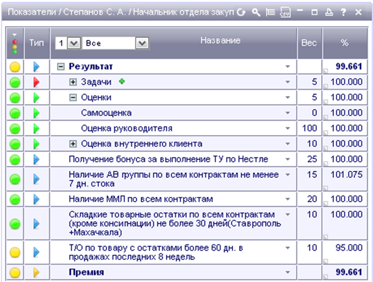 Финансовые kpi