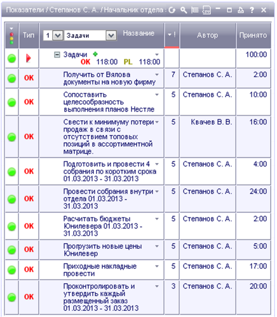 Kpi задачи. КПЭ для руководителя отдела. КПЭ отдела снабжения. KPI начальника отдела.