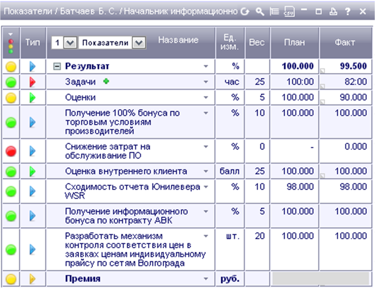 Kpi предприятия